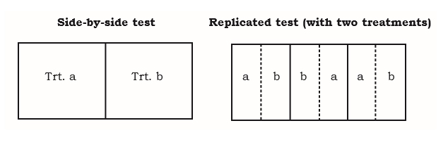How to Test